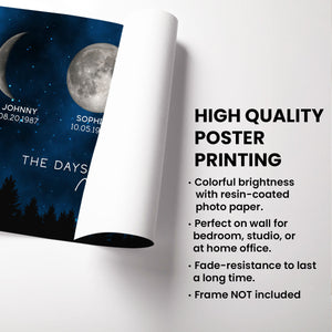 Galaxy Night The Days You Became Our Mom Birthday Moon Phase Personalized Poster, A Heartfelt Gift for Mom’s Birthday, or Just Because